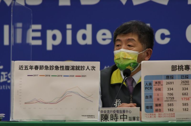 ▲中央流行疫情指揮中心指揮官陳時中今（15）日召開記者會，說明防疫相關作為。圖為資料照。（圖／指揮中心提供）