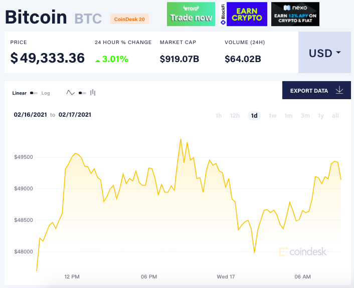 ▲(圖/翻攝自CoinDesk)