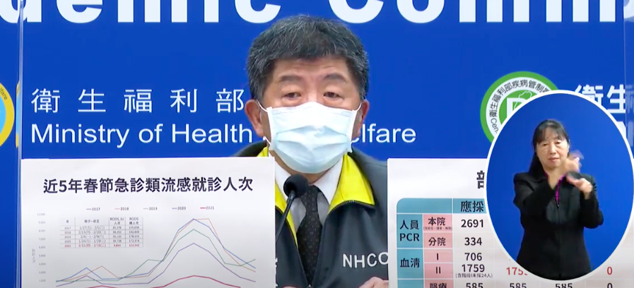 ▲中央流行疫情指揮中心指揮官陳時中今（17）日表示，會再與專家討論，希望延續相關秋冬防疫專案的管制性措施成常態。（圖／擷取自疾管署直播）