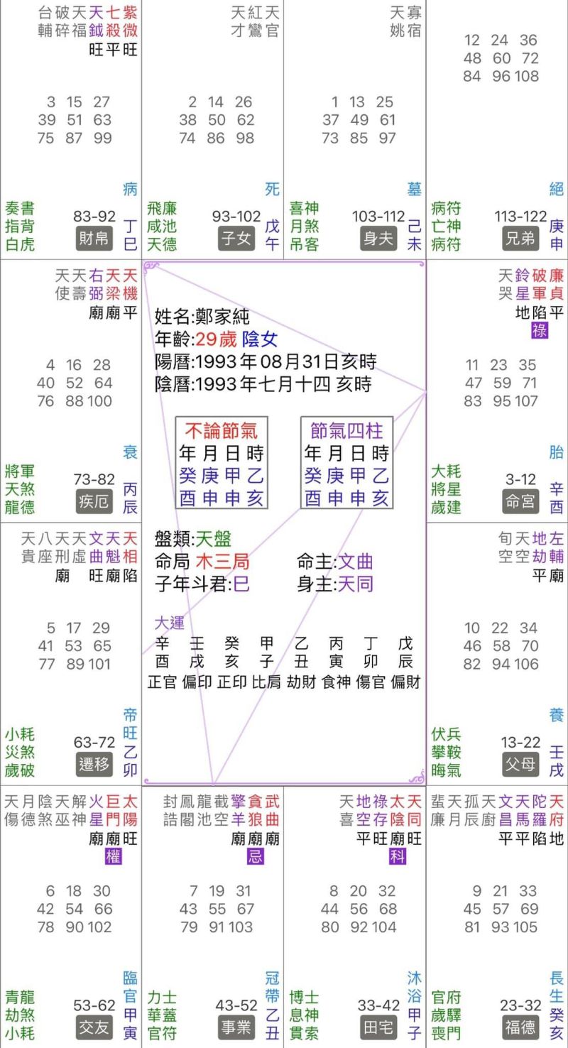 ▲▼雞排妹的人類圖(上圖)和紫微命盤。(圖/雞排妹臉書)