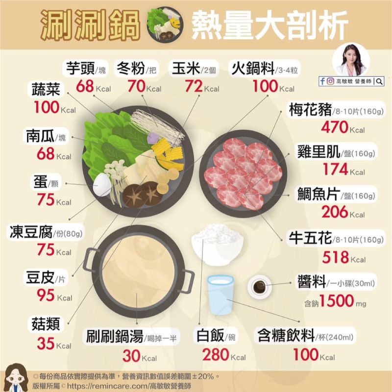 ▲(圖/翻攝自「高敏敏營養師」臉書專頁)