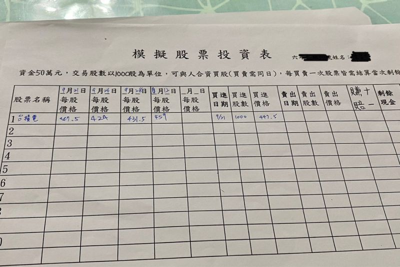 ▲小六女兒上學期的作業曝光後,鄉民們也笑翻了。(圖/翻攝自PTT)