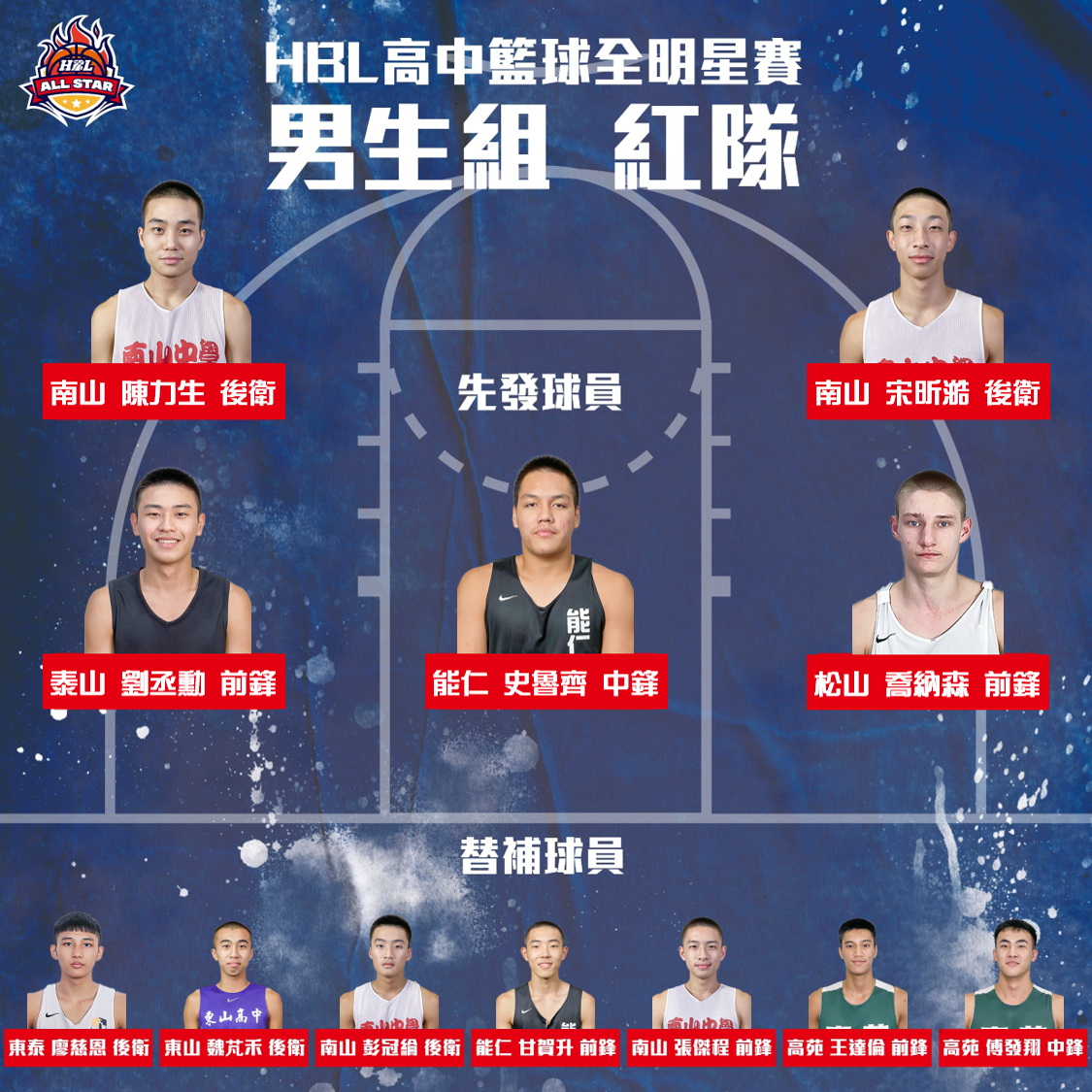 ▲能仁家商當家中鋒史魯齊加權統計後，得票數「超車」光復高中旅美小將陳將双，當選男子組「人氣王」。（圖／高中體總提供）