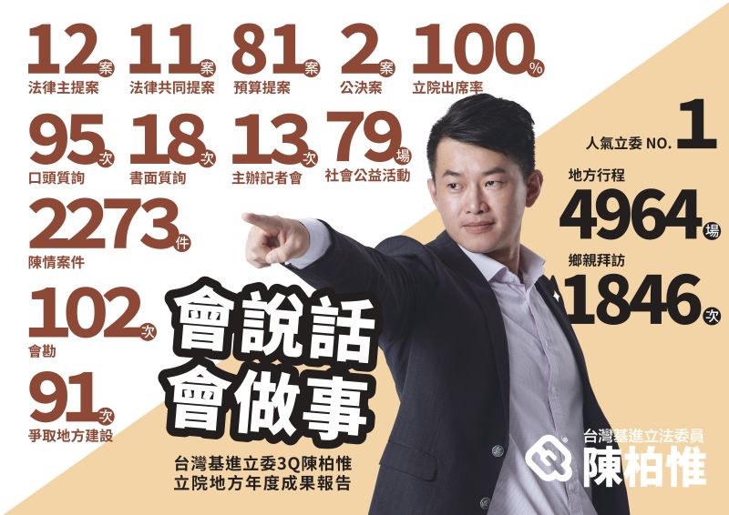 ▲台灣基進立委陳柏惟上任一年,24日發表問政成果。(圖/台灣基進提供)