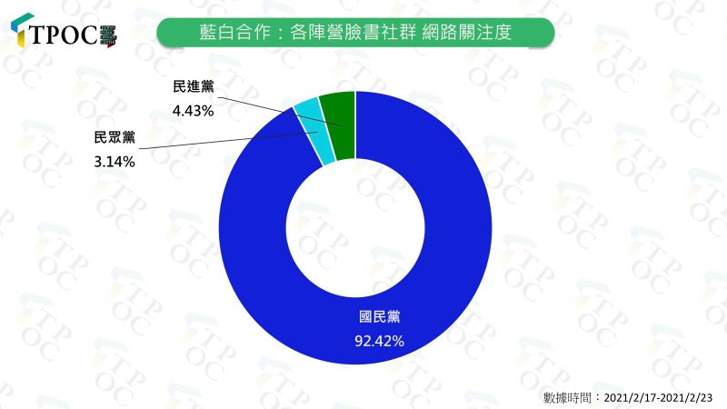 ▲(圖/快)
