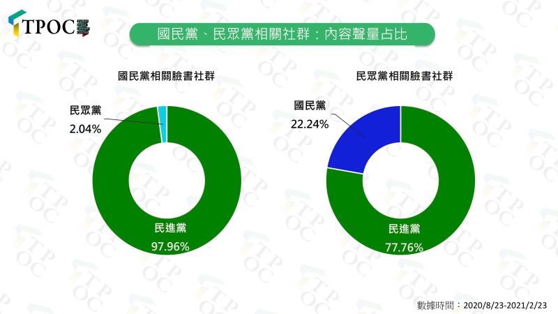 ▲(圖/QuickseeK快析輿情提供)