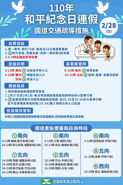 ▲228和平紀念日連假第2日國道交通疏導收費措施。(圖/高公局提供)