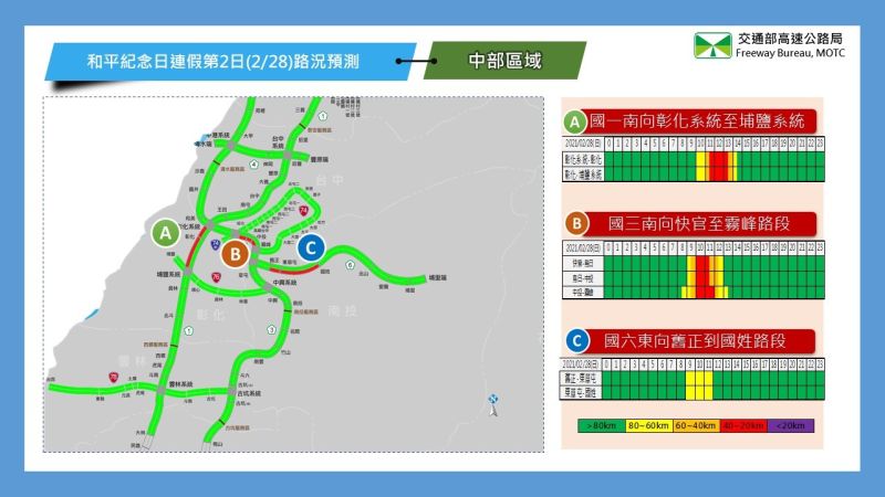 ▲連續假期第2日中部路段路況預報圖。(圖/高公局)