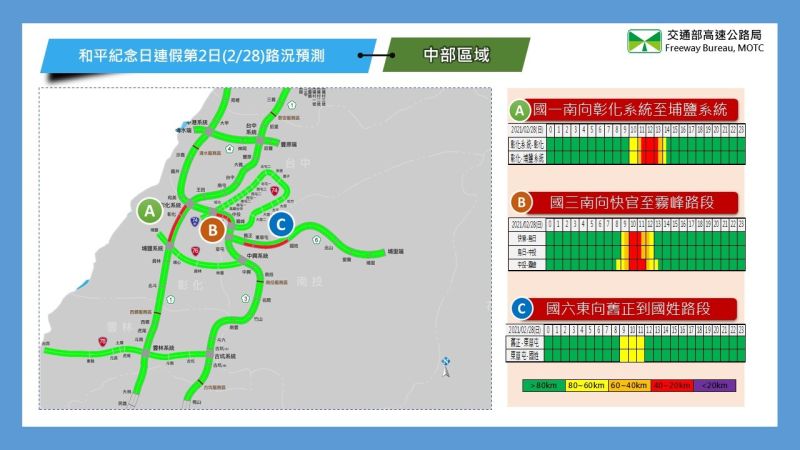 ▲連續假期第2日中部路段路況預報圖。（圖／高公局）