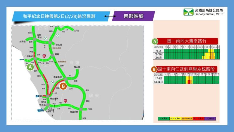 ▲連續假期第2日南部路段路況預報圖。(圖/高公局)