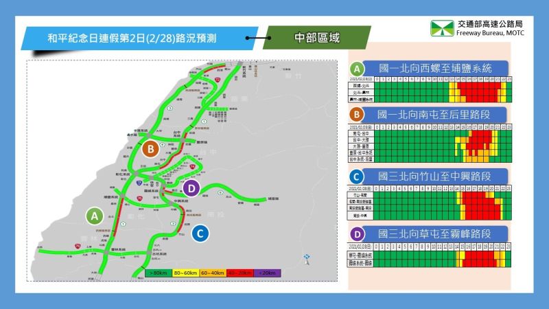 ▲連續假期第2日中部路段路況預報圖。（圖／高公局）