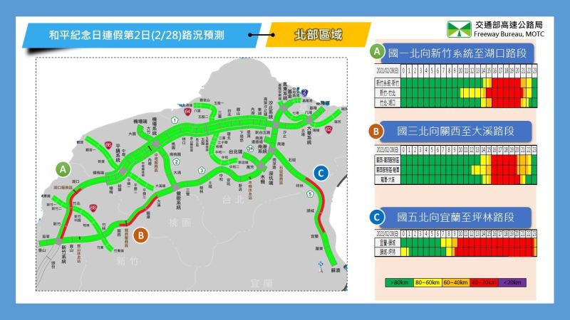 ▲連續假期第2日北部路段路況預報圖。(圖/高公局)