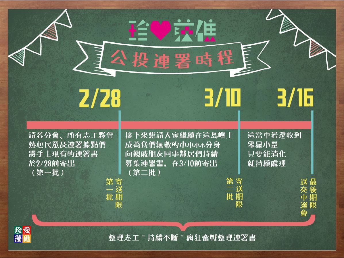 ▲藻礁公投二階段連署已破36萬份，環團目標是45萬份。（圖／翻攝自珍愛桃園藻礁臉書）
