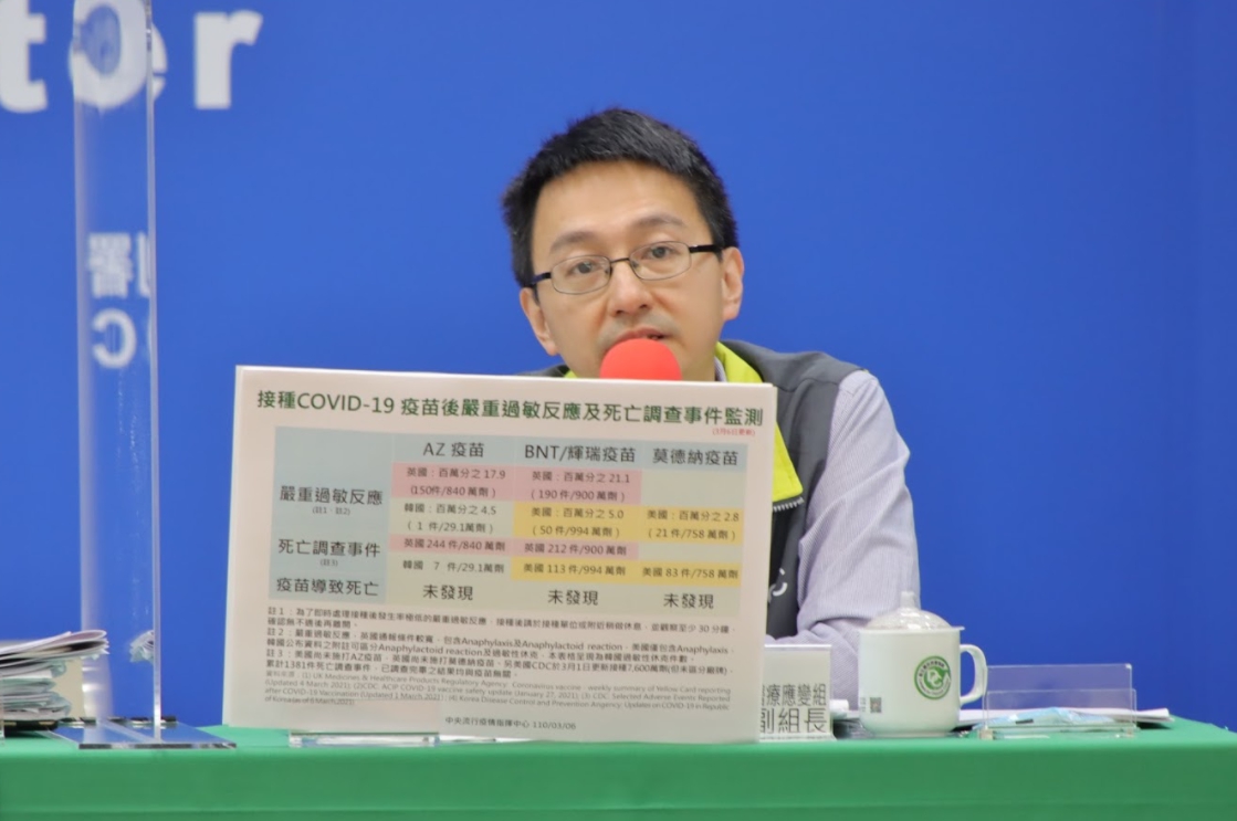 ▲中央流行疫情指揮中心定期監測國際主要三種疫苗發生嚴重過敏反應或死亡案件。圖為指揮中心醫療應變組副組長羅一鈞。（圖／指揮中心提供）