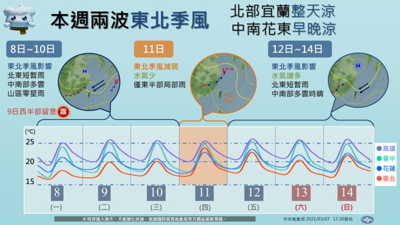 ▲中央氣象局表示,除下周四(11日)外,北部及東北部都有陣雨。(圖/翻攝自中央氣象局臉書專頁)