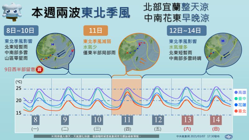 ▲中央氣象局表示，除下周四（11日）外，北部及東北部都有陣雨。（圖／翻攝自中央氣象局臉書專頁）