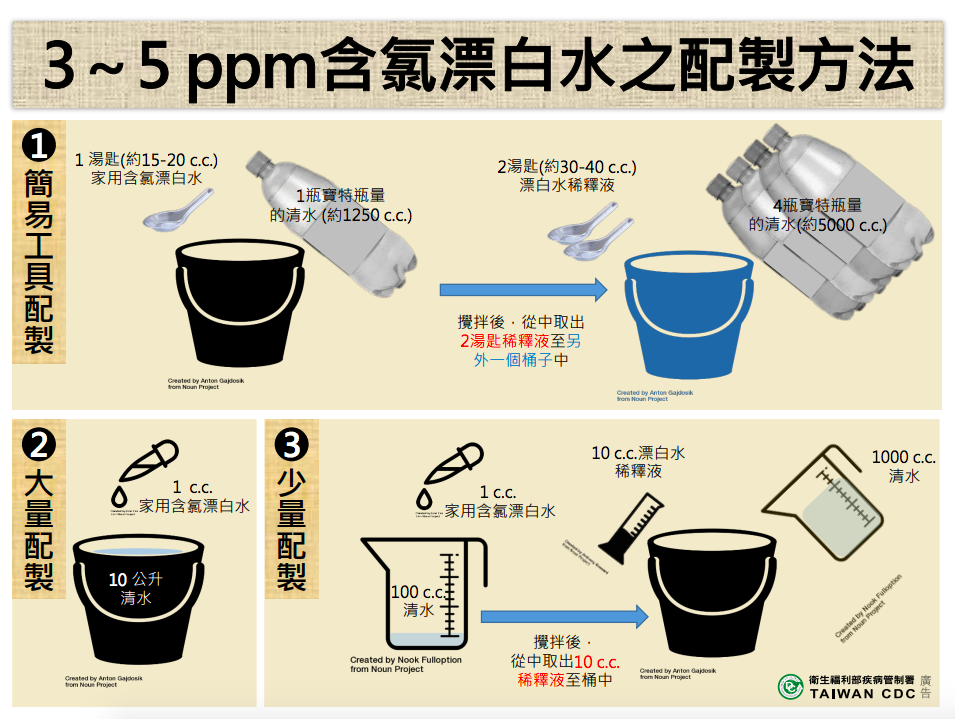 ▲3至5 ppm含氯漂白水配製方法。（圖／疾管署提供）