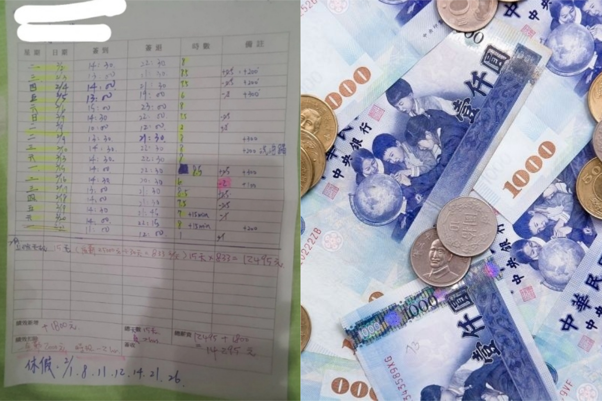 ▲有網友請假6天，薪水卻被扣到只剩1萬4千元。（示意圖／翻攝自《Dcard》，《pexels》 ）