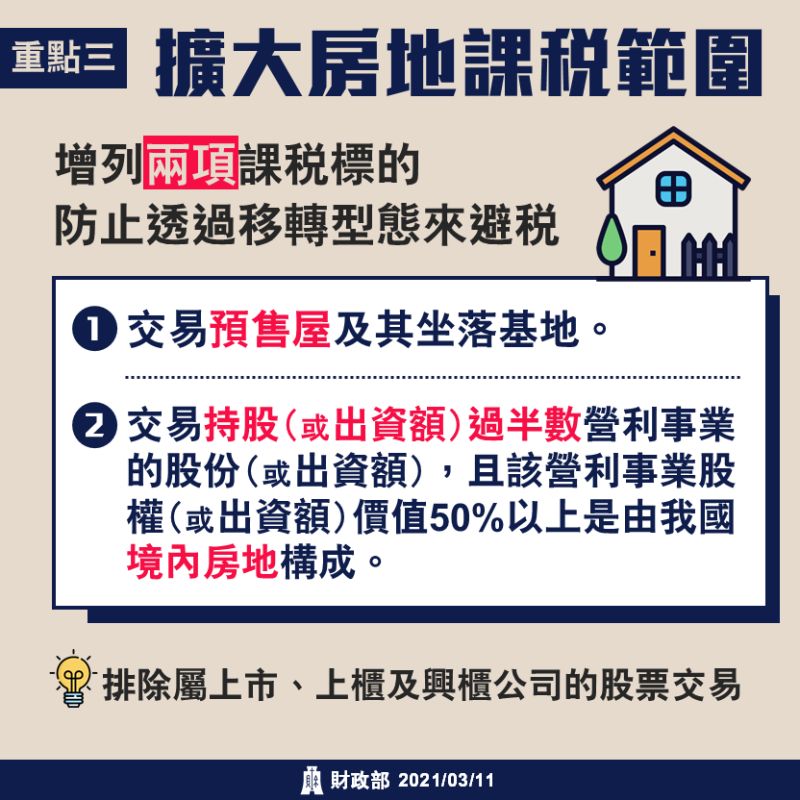 ▲預售屋及持股過半交易納入課稅,防止透過不同型態的移轉來避稅。(圖/財政部提供)