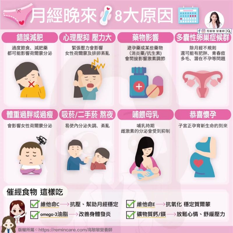 ▲營養師高敏敏表示,其實大姨媽晚來,不一定是因為懷孕,對此她也分析了「8大可能因素」。(圖/高敏敏營養師