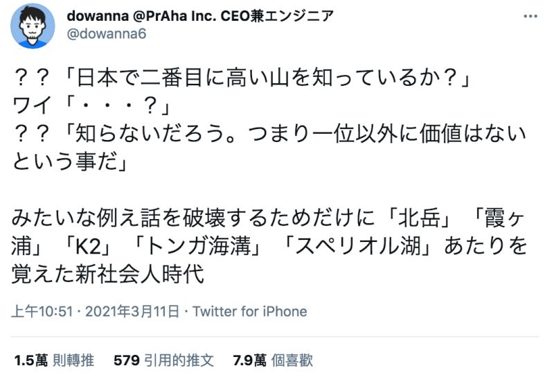 ▲一位日本軟體開發公司的CEO，建議求職者先背下「日本第二高的山」等冷知識，引發熱議。（圖／翻攝自＠dowanna6的推特）