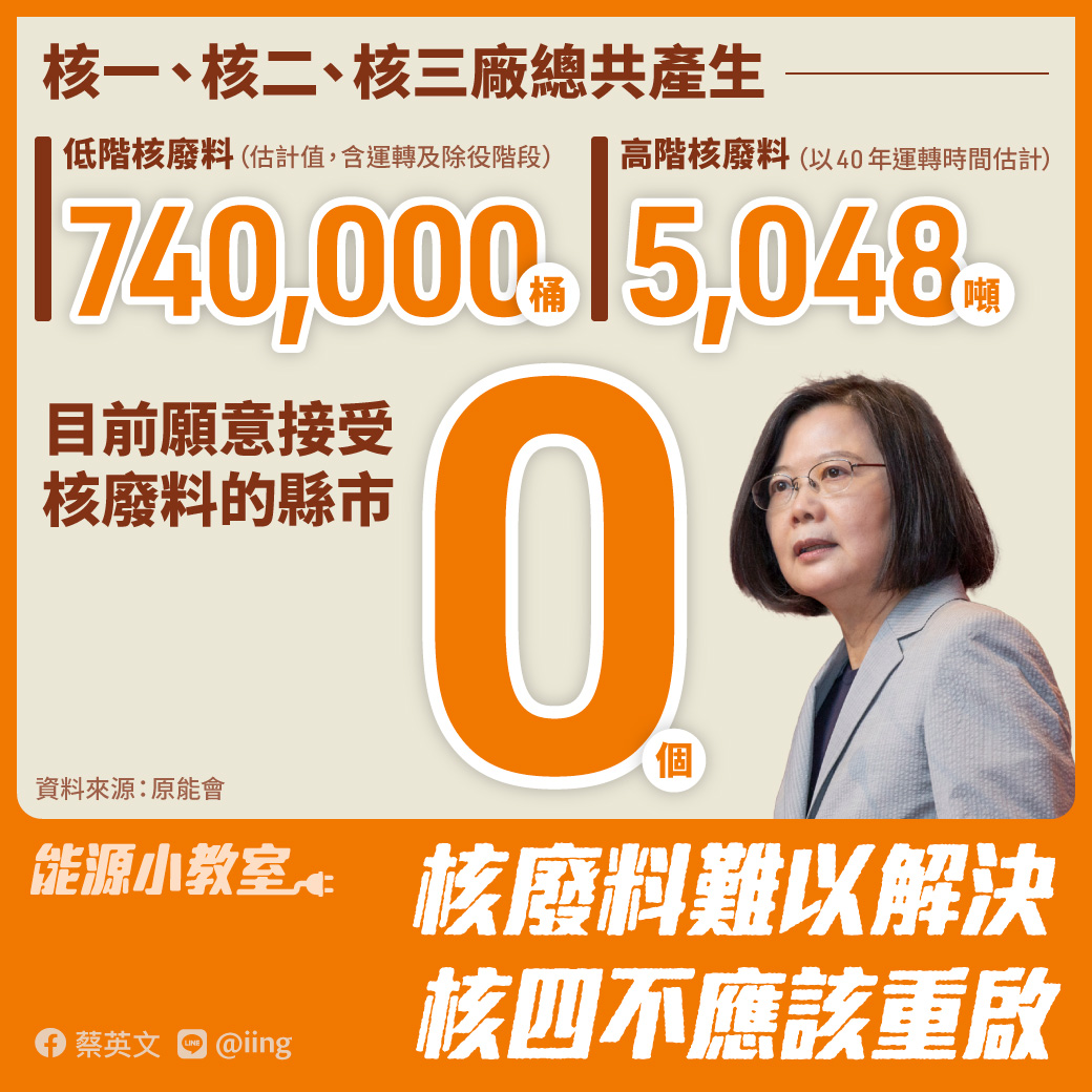 ▲總統蔡英文在臉書發文，要求國民黨明確表示支不支持重啟核四？（圖／翻攝自蔡英文臉書專頁）
