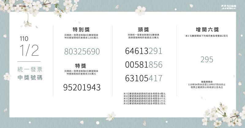 ▲110年1、2月期統一發票開獎號碼。(圖/NOWnews製)