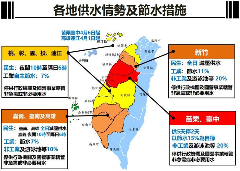 ▲西部各地供水情勢圖(經濟部提供)