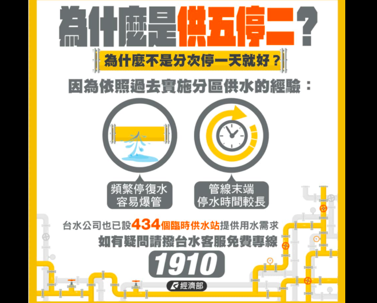 ▲經濟部。(圖/翻攝經濟部臉書)