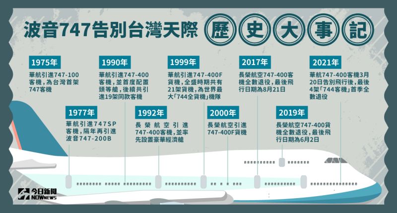 ▲波音747台灣大事紀。（圖／NOWnews製表）