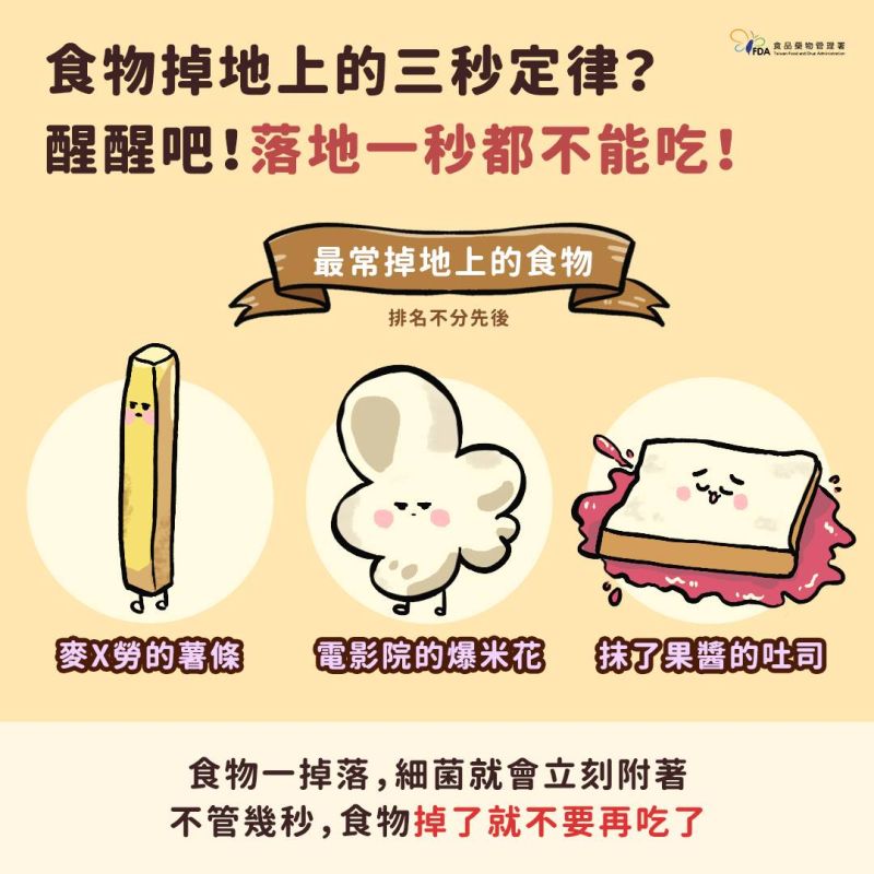 ▲食藥署解釋「不管幾秒,食物掉了就別再吃了」。(圖/取自食藥署臉書)
