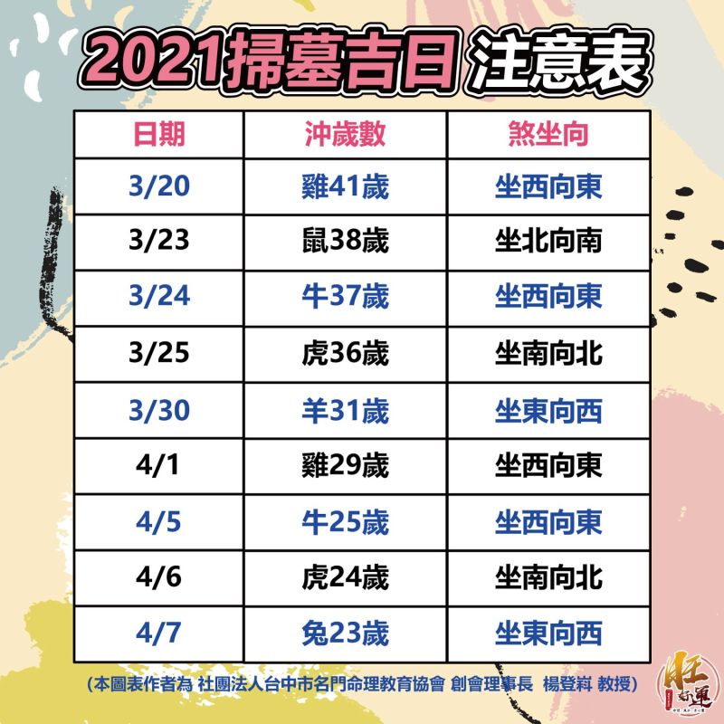 ▲命理專家楊登嵙公布了「2021清明掃墓吉時吉日」，其中，「屬牛25歲者」在清明節當天不宜祭拜祖先。（圖／翻攝自《旺好運》）