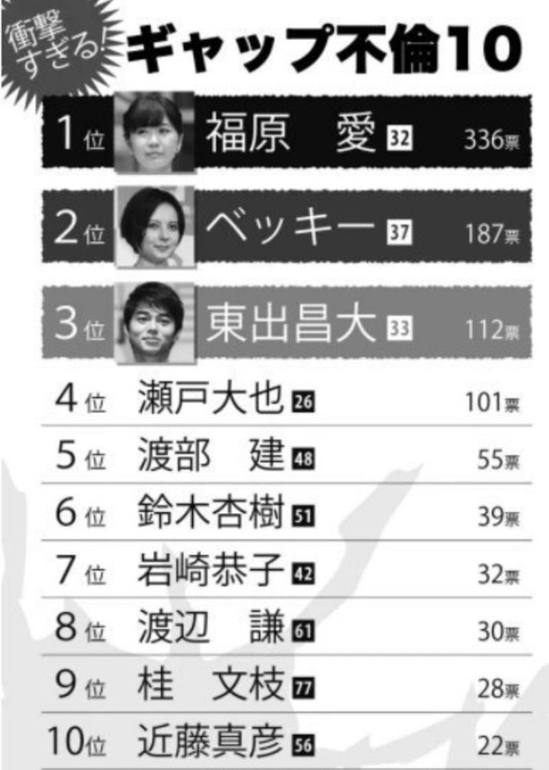 ▲日本十大不倫名人排行榜。（圖／翻攝週刊女性）