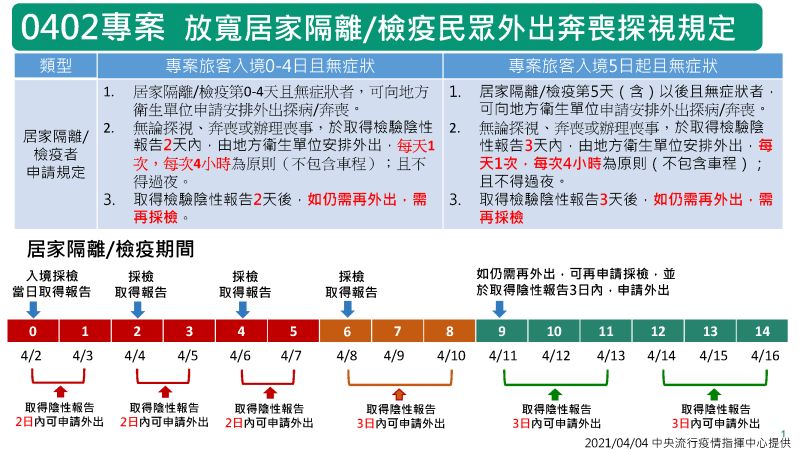 ▲0402太魯閣列車事故返臺探病奔喪專案。（圖／指揮中心提供）