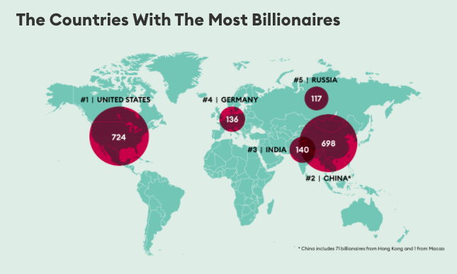 ▲(圖/翻攝自Forbes)