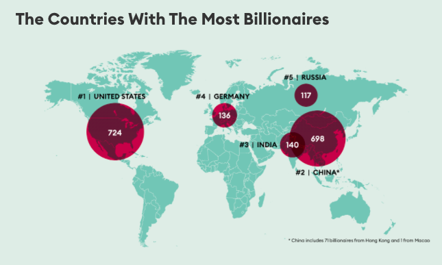 ▲（圖／翻攝自Forbes）