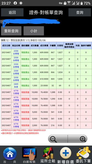 ▲哥哥把穩穩的5張台積電全賣掉，拿去All