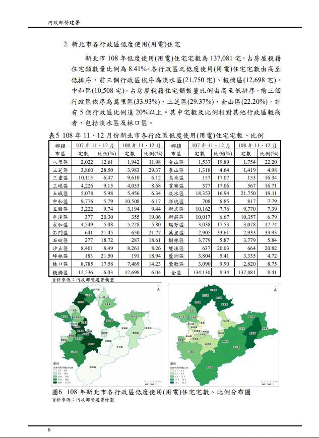 ▲以人口最多的新北為例，108