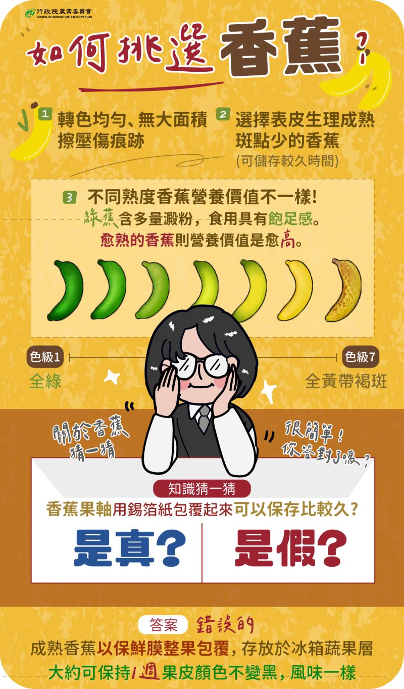 ▲農委會分享保存香蕉的最佳解法,並透露挑選香蕉的三大要點。(圖/農委會提供)