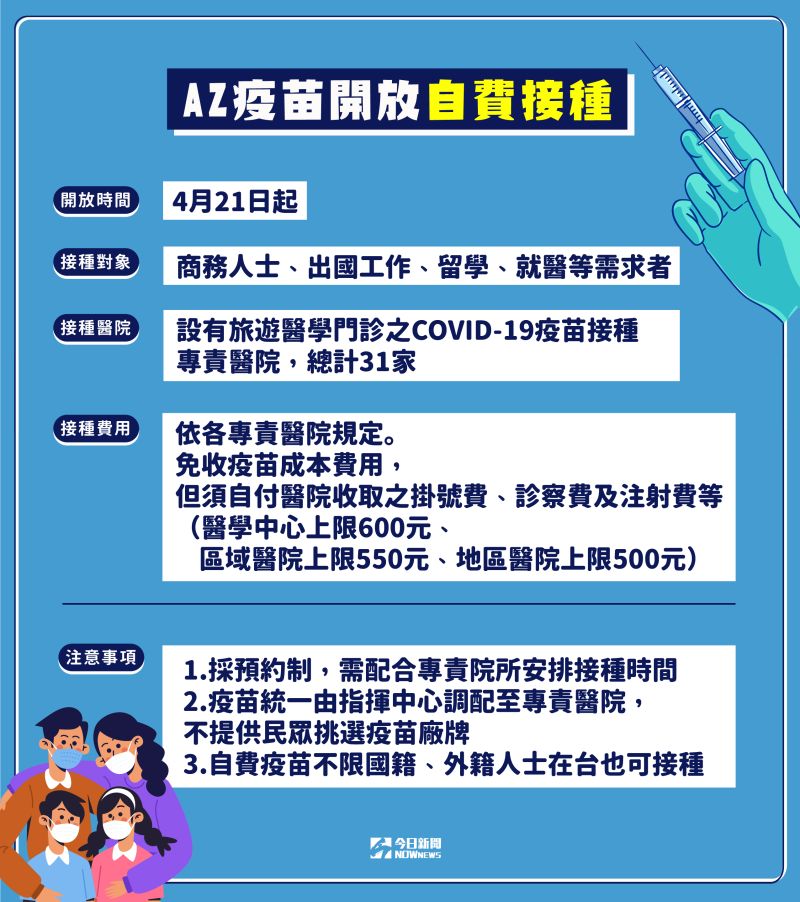 ▲AZ疫苗開放自費接種相關注意事項。（圖／NOWnews製表）