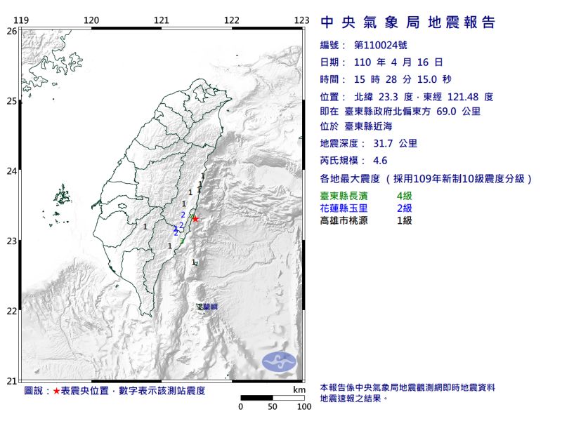 台東縣發生規模4.6地震　最大震度4級
