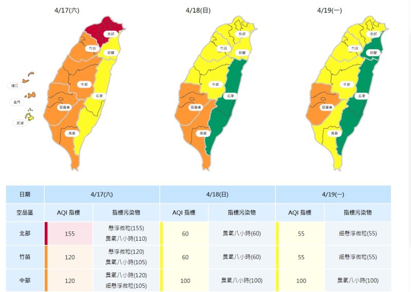 ▲環保署指出，隨著東北季風南下，17日傍晚空氣品質將受到影響，主要是中國大陸東部沿海污染物會伴隨季風傳輸至台灣，屆時北部地區將達紅色警示。（圖／擷取自環保署）