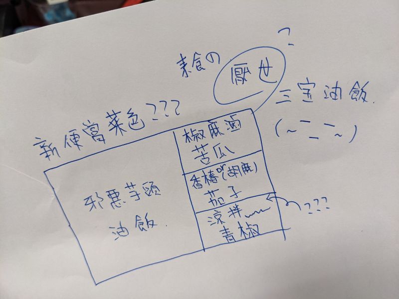 ▲原PO厭世想出便當菜色,立馬引發眾人討論。(圖/翻攝爆怨2公社臉書)