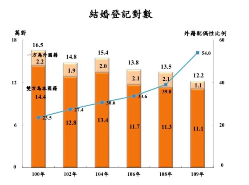 ▲(圖/翻攝自臉書粉專《Emmy追劇時間》)