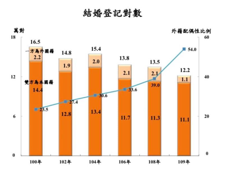 ▲（圖／翻攝自臉書粉專《Emmy追劇時間》）