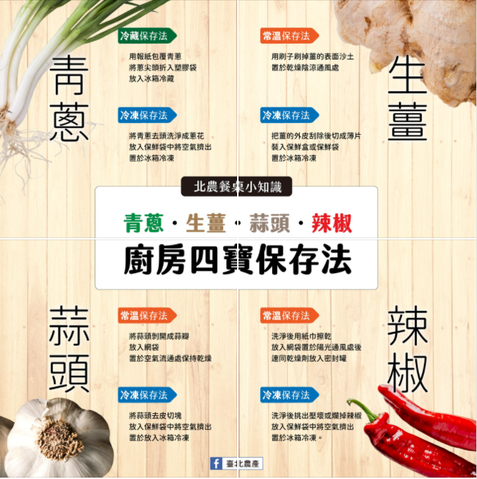 ▲台北農產分享了蔥、薑、蒜、辣椒等「廚房四寶」的寶存方法。（圖／翻攝自臉書粉專「台北農產」）