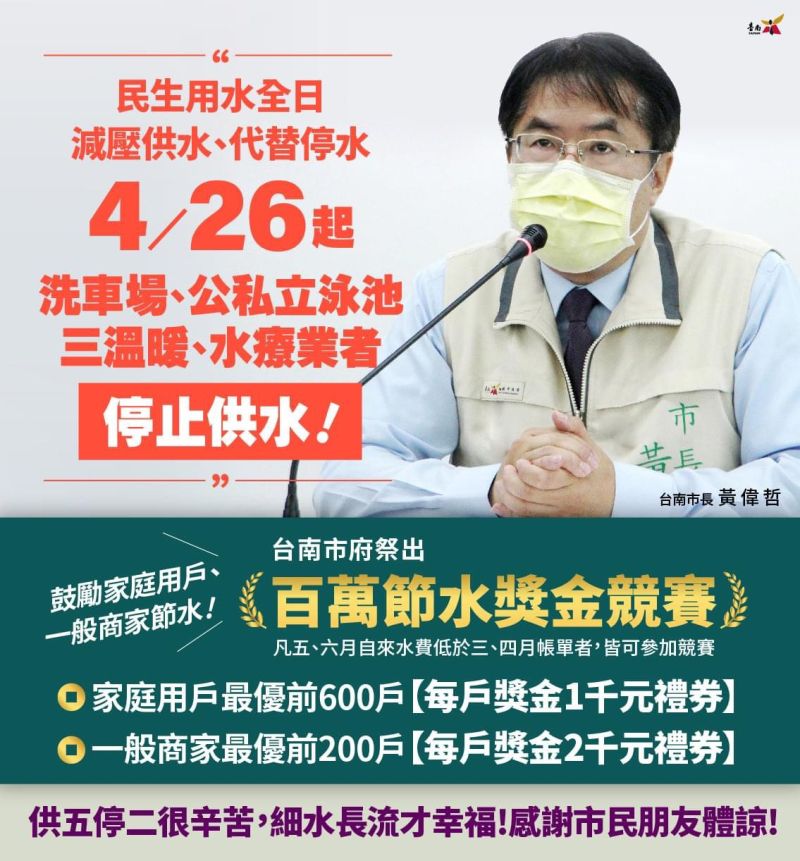 ▲台南市長黃偉哲宣布，自4月26日起全台南市的洗車場、游泳池、水療場所，停止供水。（圖／台南政府提供）