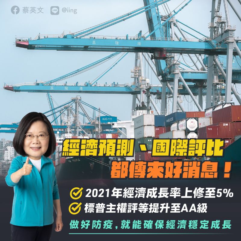 ▲蔡英文認為今年經濟成長率可望突破5%,團結守住疫情是關鍵。(圖/翻攝蔡英文臉書)
