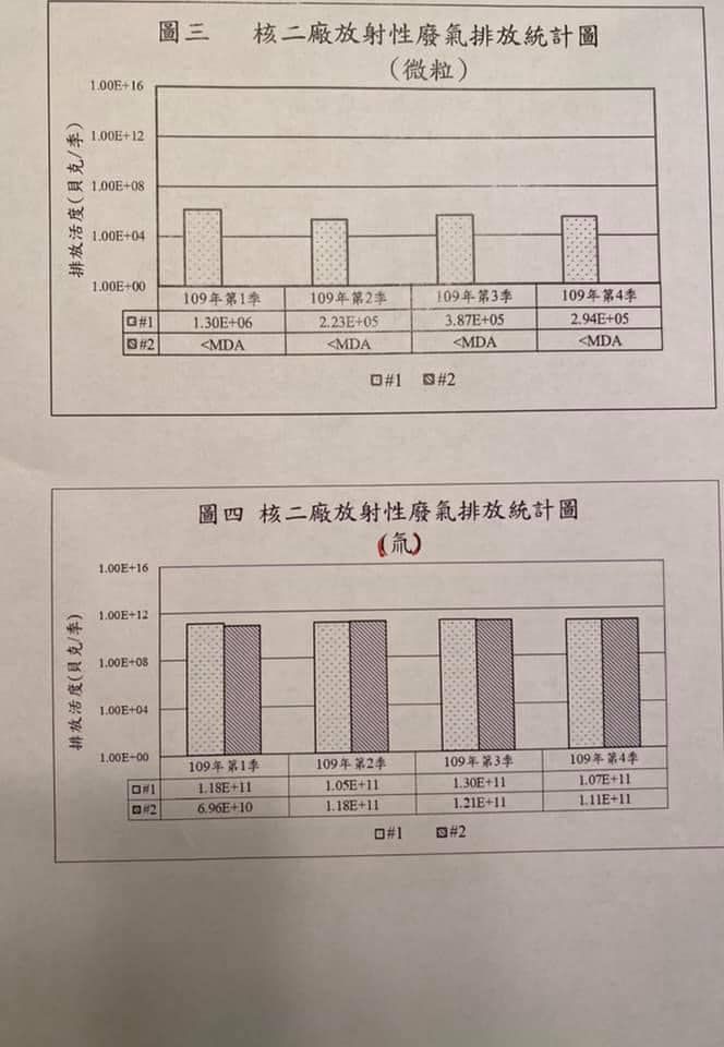 ▲台灣駐日代表謝長廷在24日在臉書發文，提出兩份文件證明核二廠排放的廢水也含氚。（圖／取自謝長廷臉書）