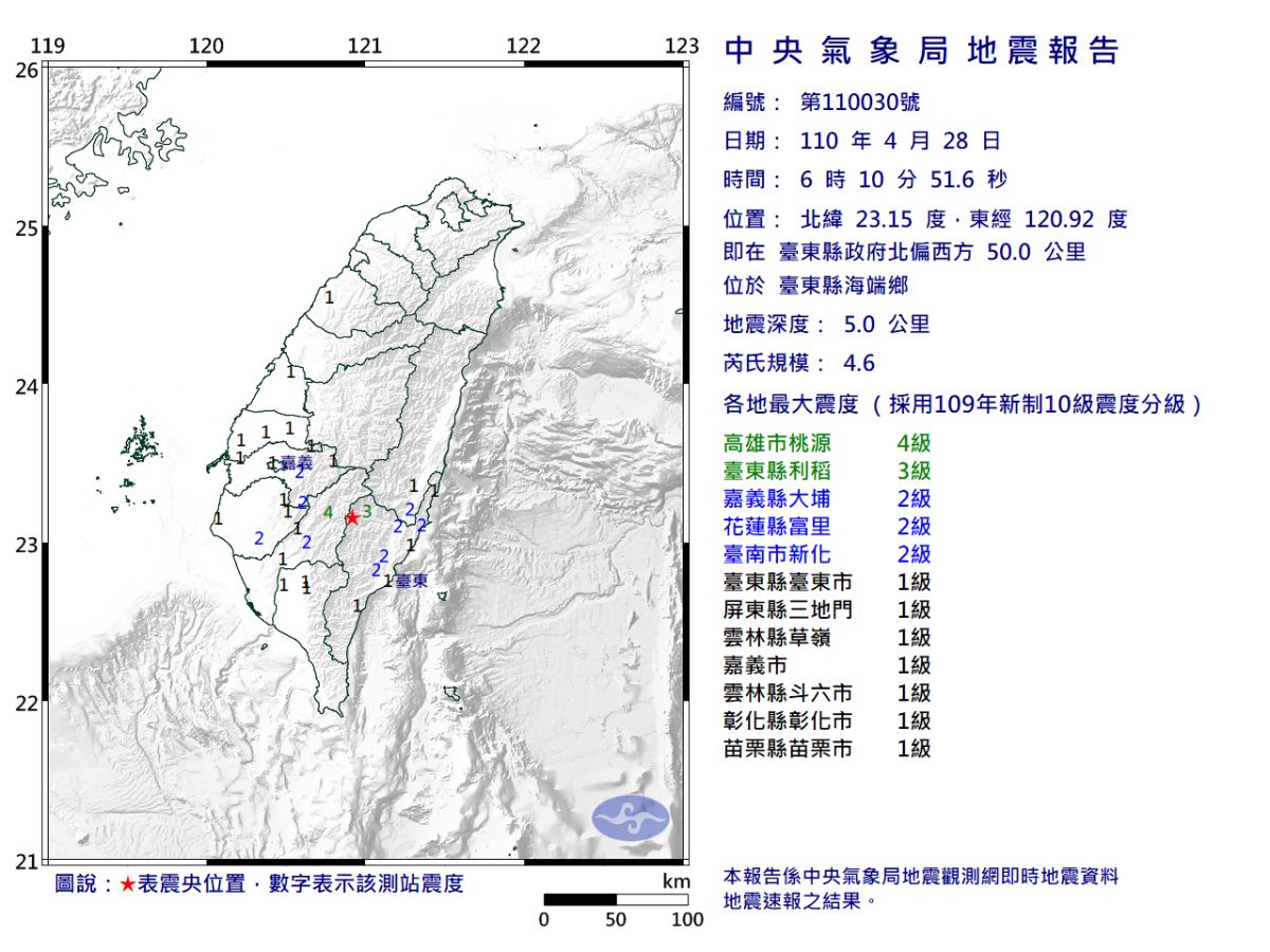 ▲今（28）天清晨2小時內，台東縣海端鄉就連續發生4起有感地震，其中，最大規模為4.6，最大震度是高雄市4級。對此，不少網友都直呼是「天然鬧鐘」。（圖／翻攝自中央氣象局官網）